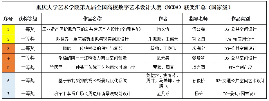 森林舞会