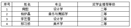 森林舞会