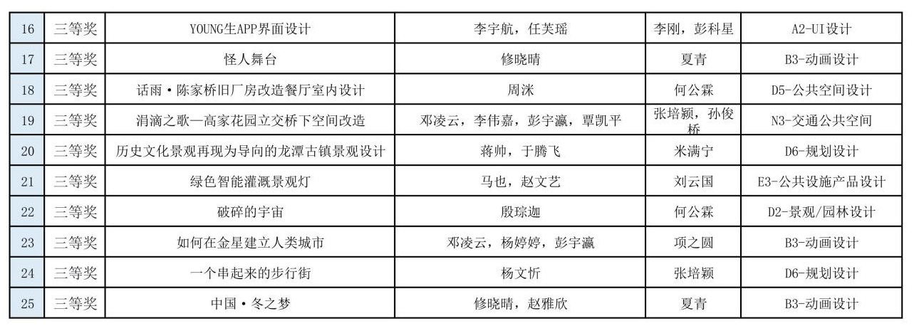 森林舞会