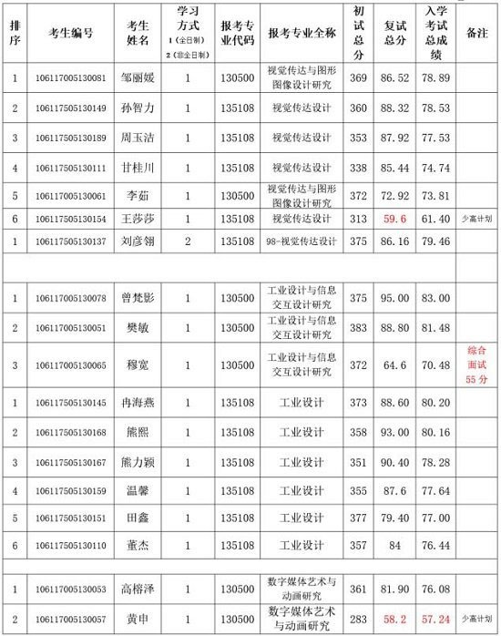 森林舞会