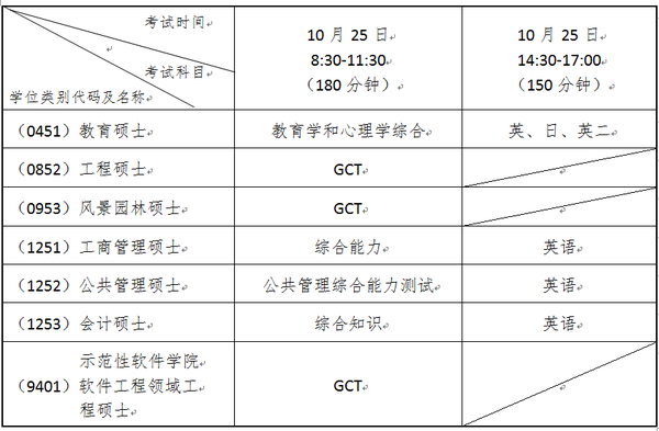 森林舞会
