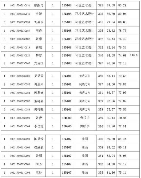 森林舞会