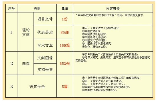 森林舞会