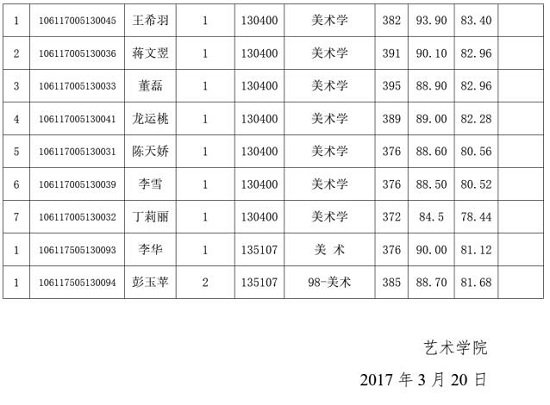 森林舞会